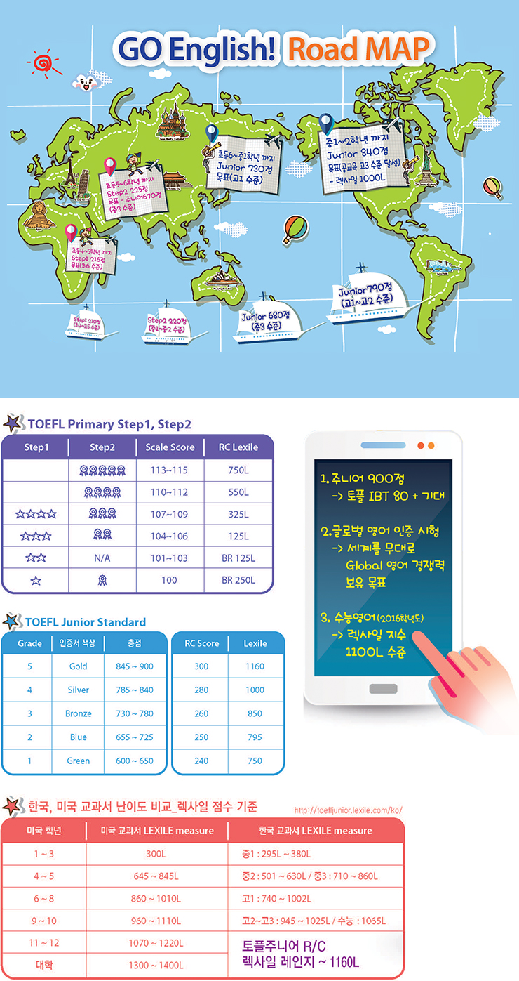 english road map